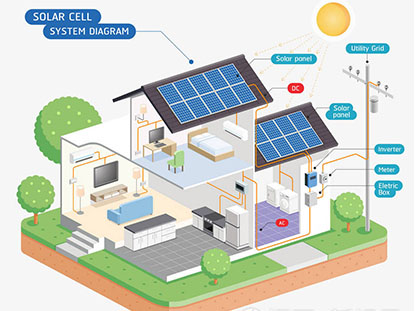 Problemas comuns de usinas de energia fotovoltaica